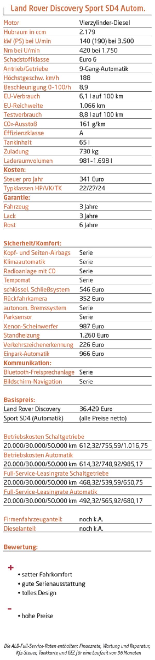 Neu, größer & schöner