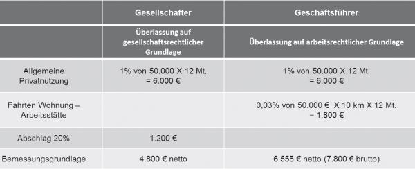 Wissenswertes aus dem Steuerrecht