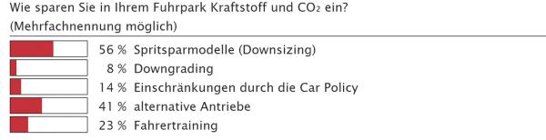 Die bessere Alternative?