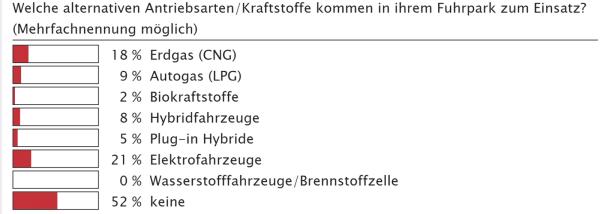 Die bessere Alternative?