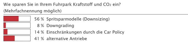 Die bessere Alternative?