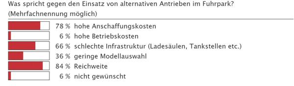Die bessere Alternative?