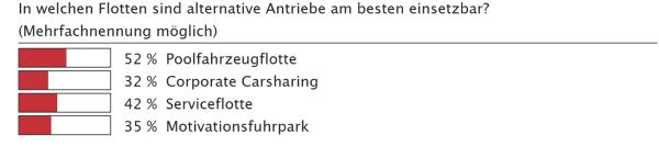 Die bessere Alternative?