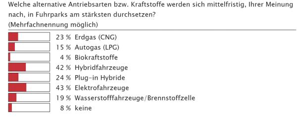 Die bessere Alternative?