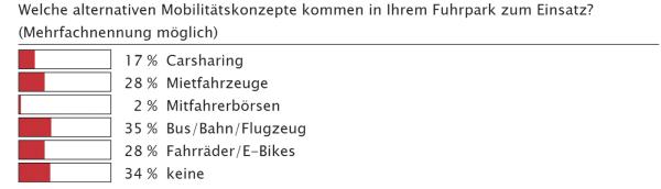 Die bessere Alternative?