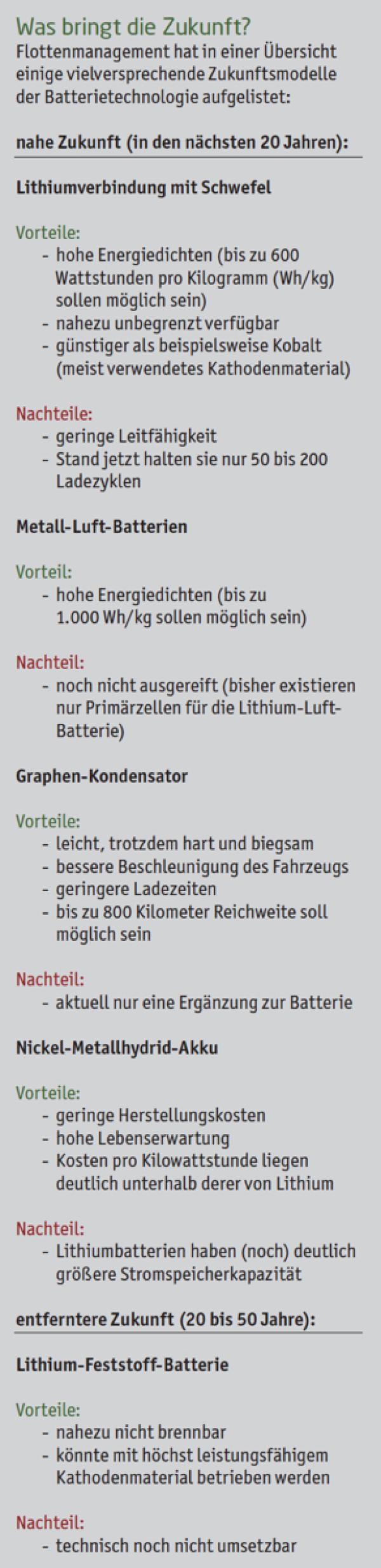 Blick in die Glaskugel