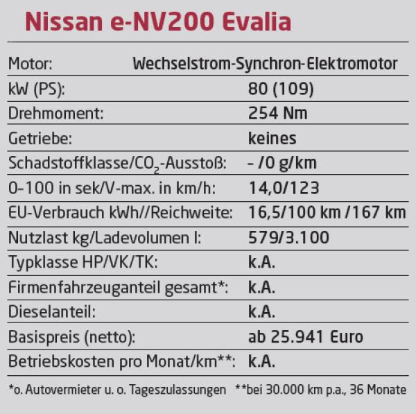 Leiser Lastesel