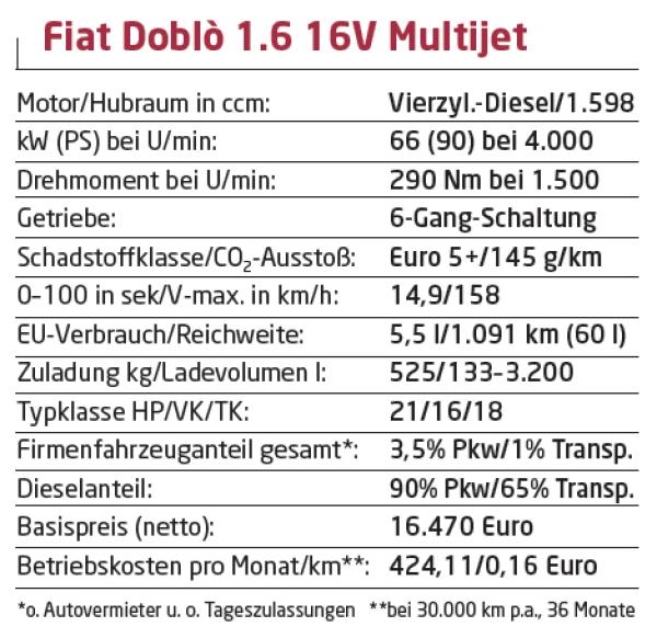 Aufgefrischt