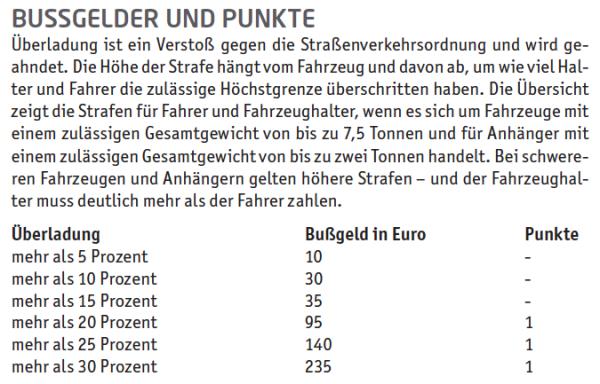 Auf die Prozente kommt es an