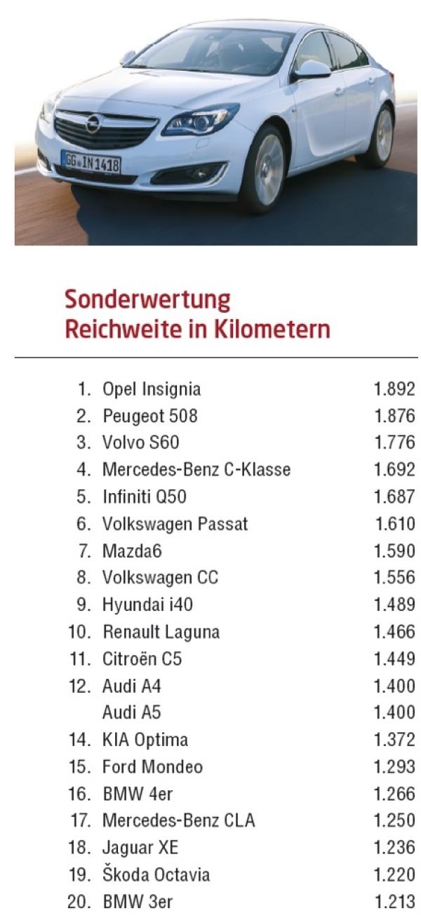 Große Auswahl