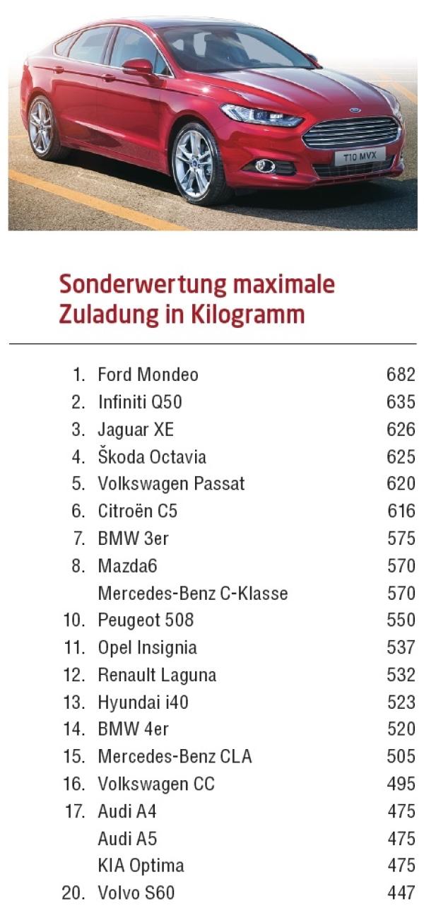 Große Auswahl