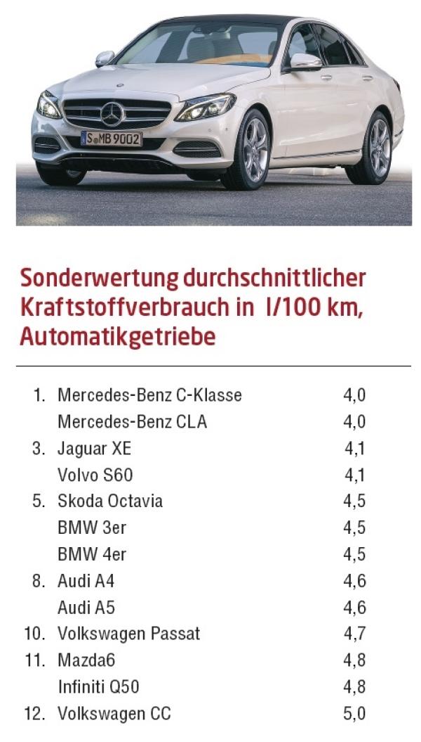Große Auswahl
