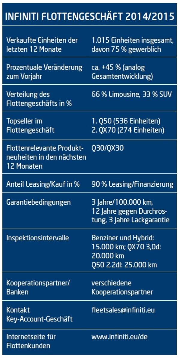 Die feine Alternative