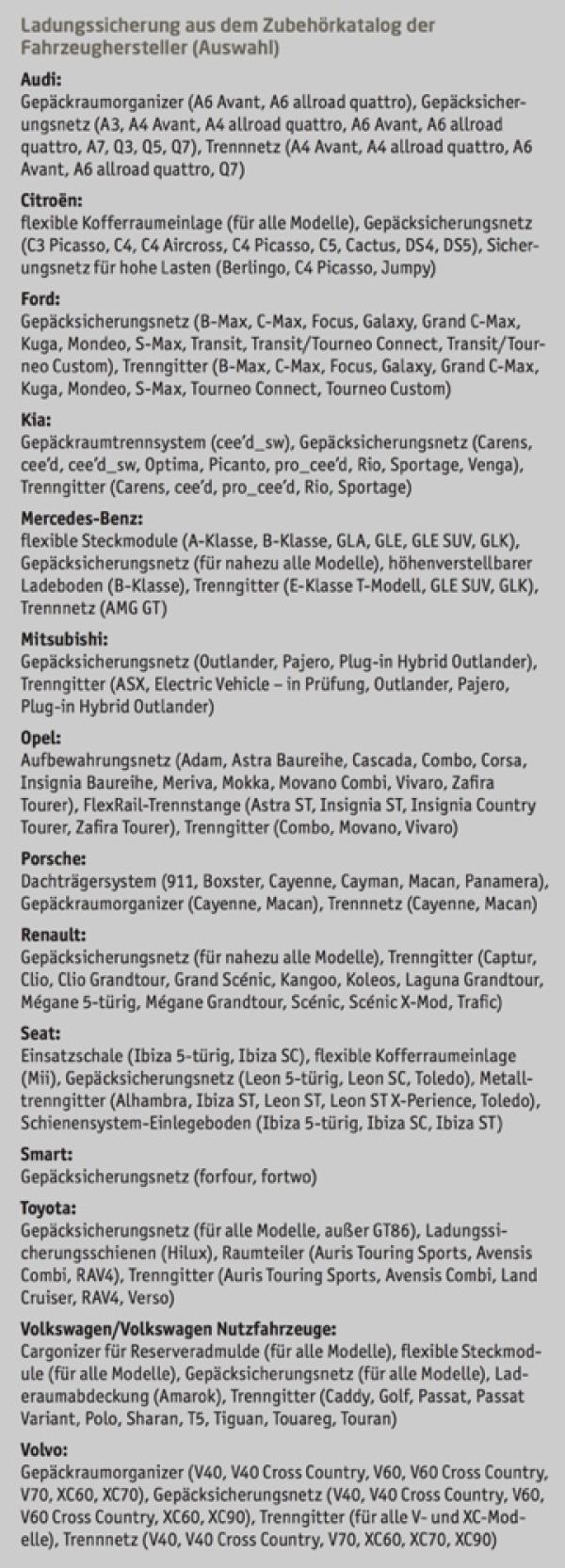 Gepackt, verstaut, gesichert