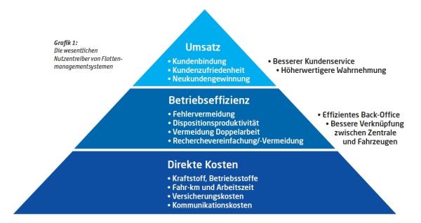 Marktstudie Flottenmanagementsysteme