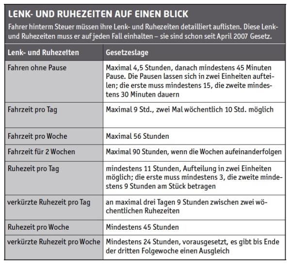 Wartezeiten sind keine Pausen