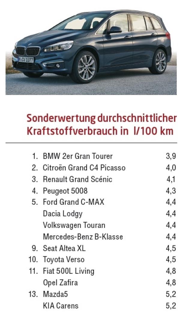 Für jeden ’was dabei