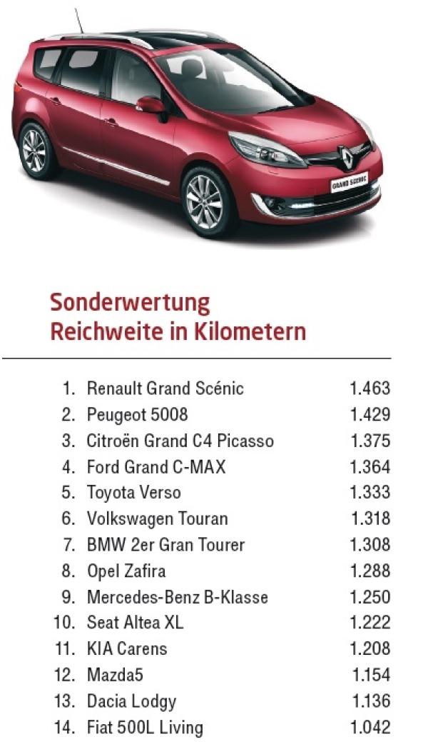 Für jeden ’was dabei