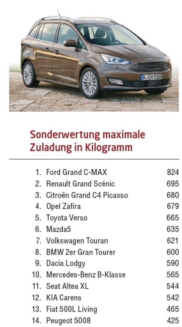 Für jeden ’was dabei