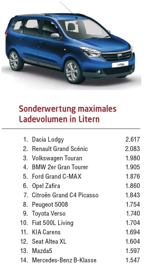 Für jeden ’was dabei
