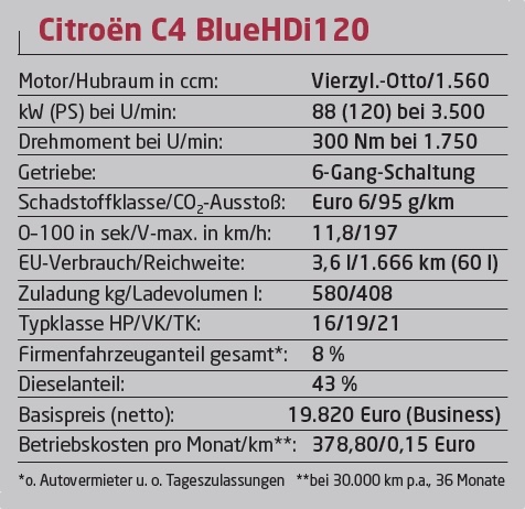 Hauptsache unauffällig
