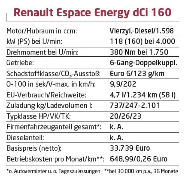 Raumschiff runderneuert