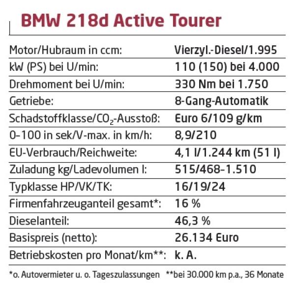 Neue Klasse