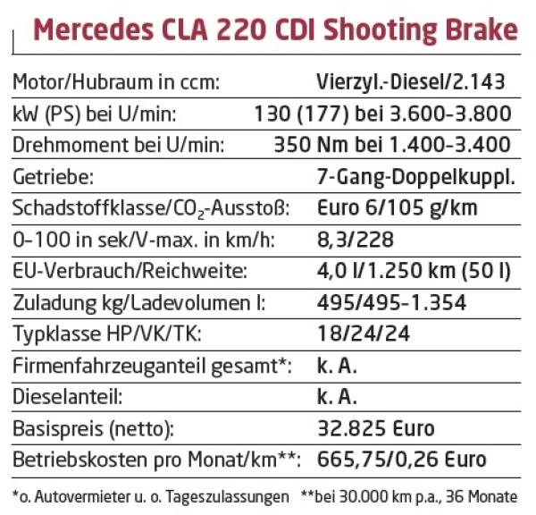Praktisch wie ein Kombi