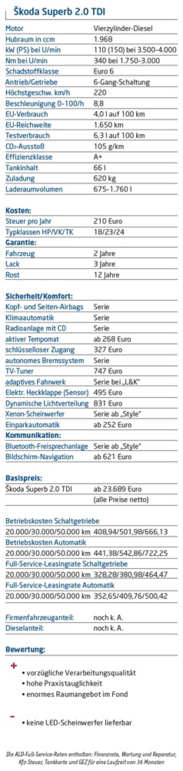 Erfolg verpflichtet