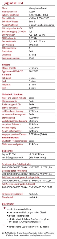 Schöne Mitte
