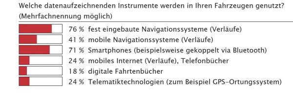 Erschreckendes Ergebnis