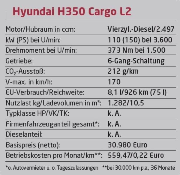 Neu und gut