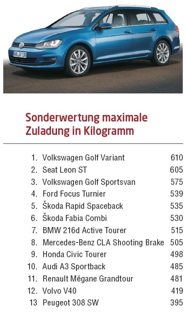 Viel Platz, geringer Verbrauch
