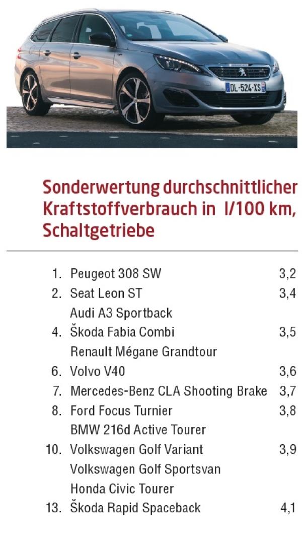 Viel Platz, geringer Verbrauch