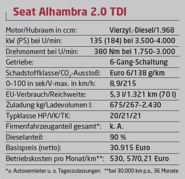 Technik für alle
