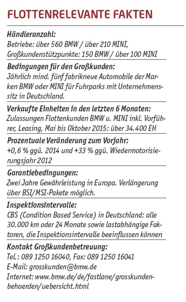 Sportlich, aber sparsam