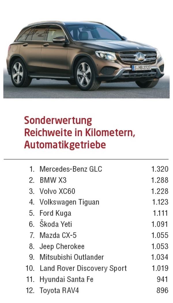 Breit aufgestellt