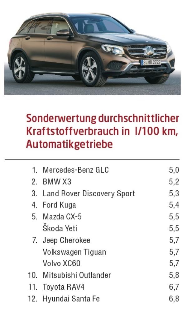 Breit aufgestellt