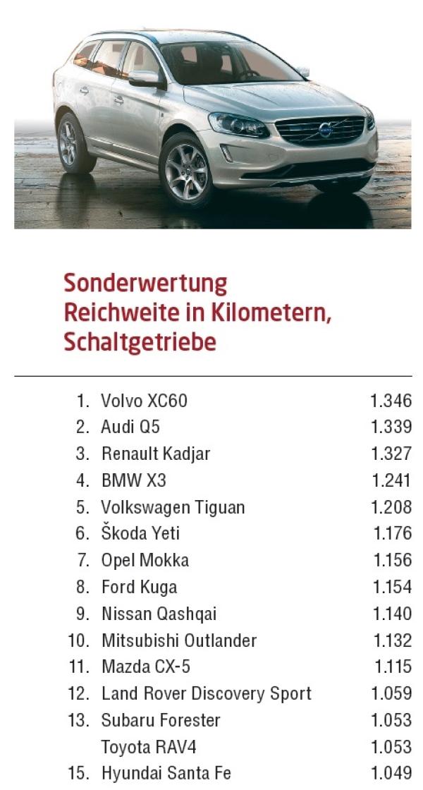 Breit aufgestellt