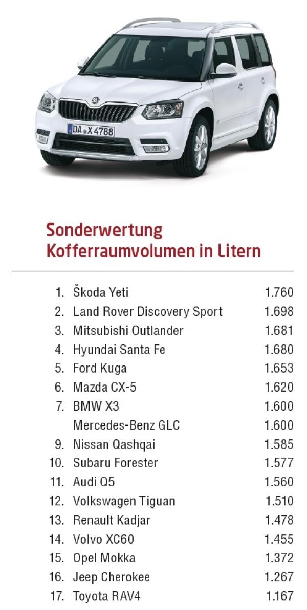 Breit aufgestellt