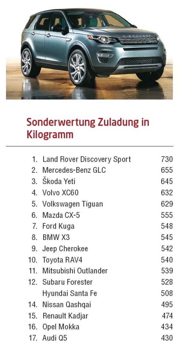Breit aufgestellt