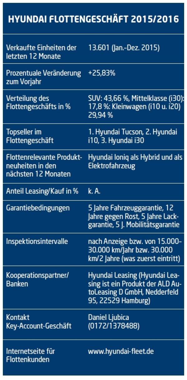 Aus Europa für Europa