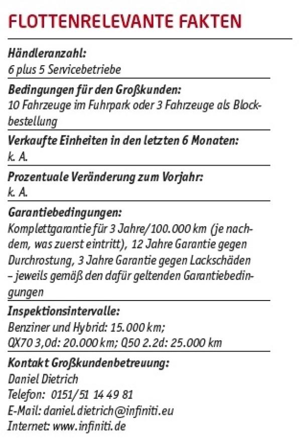 Wachstumsphase
