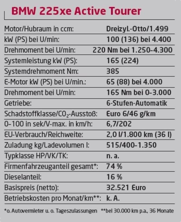 Bisschen elektrisch