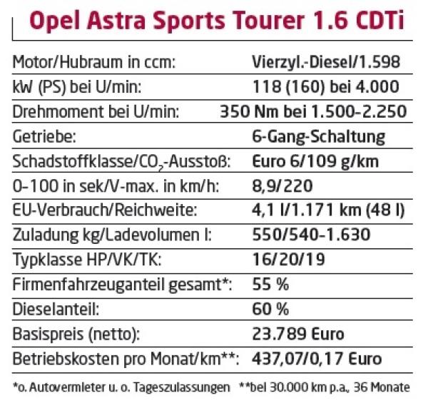 Gute Kombi