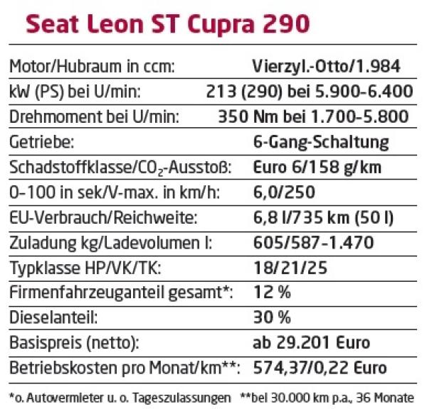 Leistung satt