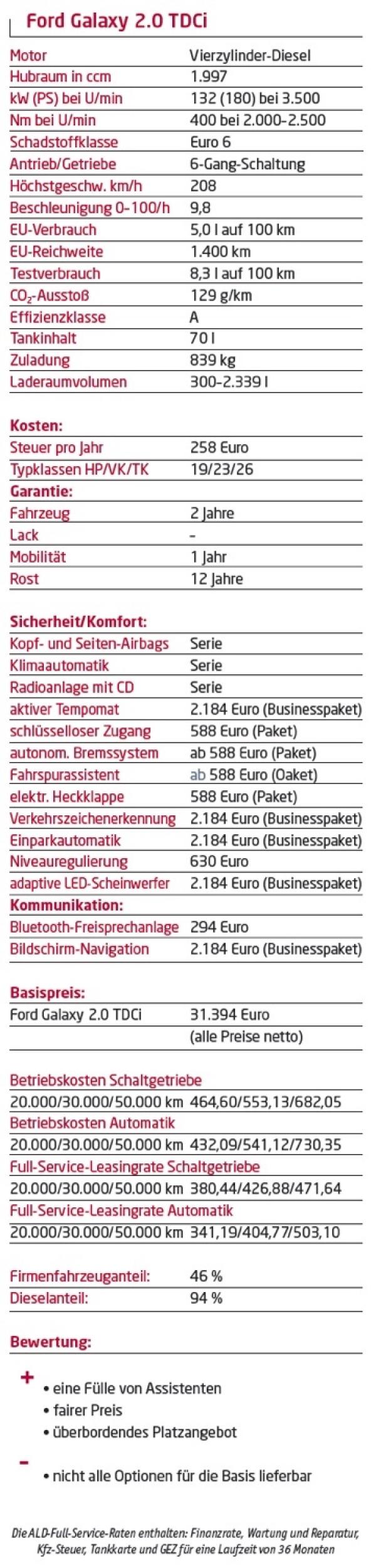 Roter Riese