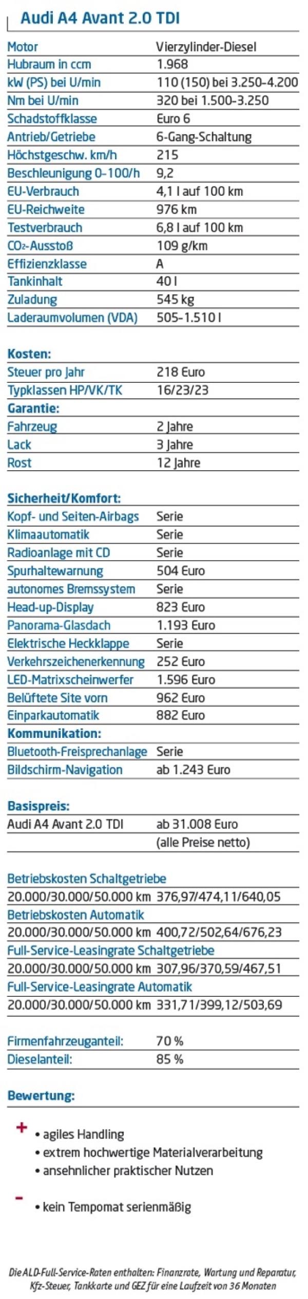 Ganz in weiß