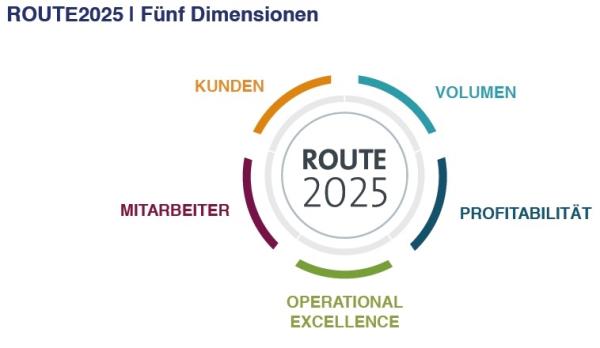 2015: ein bewegtes Jahr