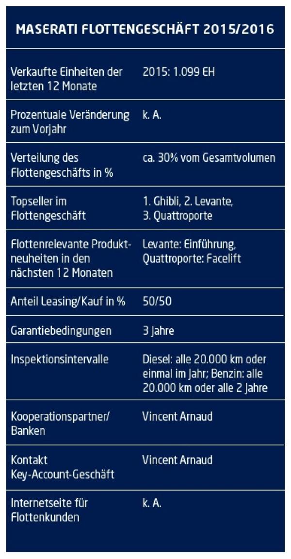 Erfolgversprechende Aussichten